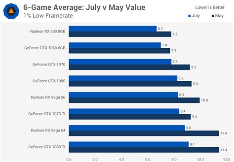 best price to performance gpu.
